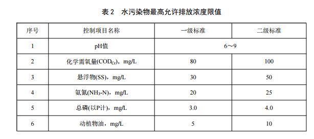 重慶市農村生活污水集中處理設施水污染物排放標準(圖2)