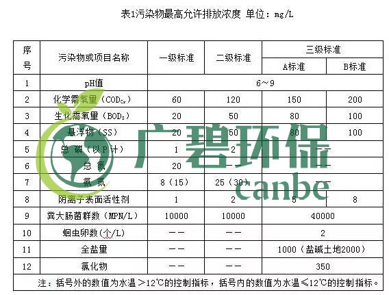 寧夏回族自治區農村生活污水排放標準(圖1)