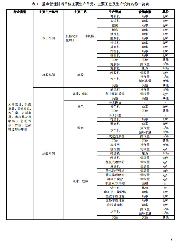 家具制造工業排污許可證申請與核發技術規范2019(圖8)