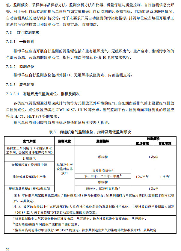 家具制造工業排污許可證申請與核發技術規范2019(圖24)