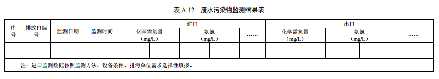 家具制造工業排污許可證申請與核發技術規范2019(圖37)