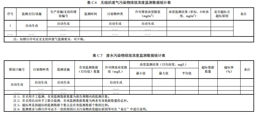 家具制造工業排污許可證申請與核發技術規范2019(圖45)