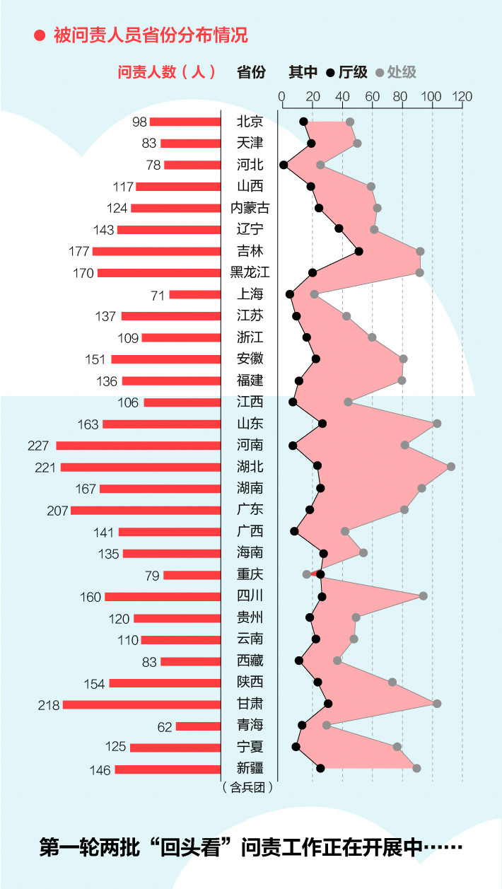 《中央生態(tài)環(huán)境保護督察工作規(guī)定》第二輪中央生態(tài)環(huán)保督察即將啟動！(圖4)